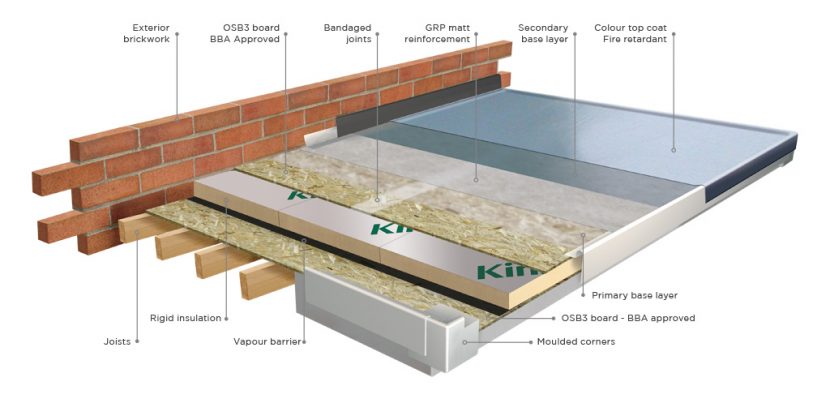 Future Roof - Materials, GRPX, fibreglass, BBA Trims, Warm Roof ...