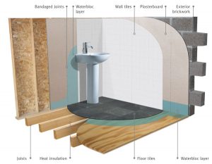 Wetroom